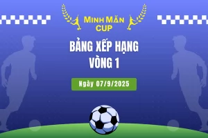 Bảng xếp hạng vòng 1 sau ngày khai mạc Minh Mẫn Cup 2025